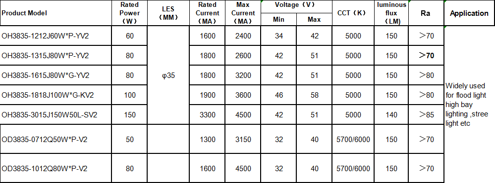 Evercore 50w80w led smd rgb from China for distribution-1