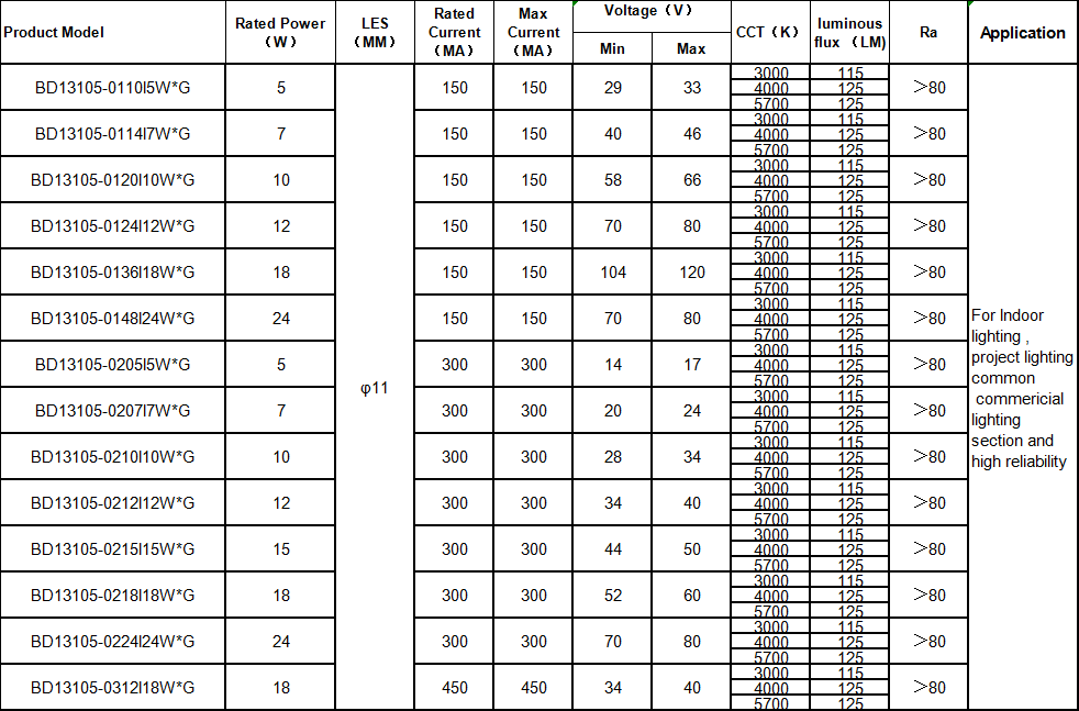 Bd1311 Led Cob | Cob Led Chip 5w | Flip Chip Cob