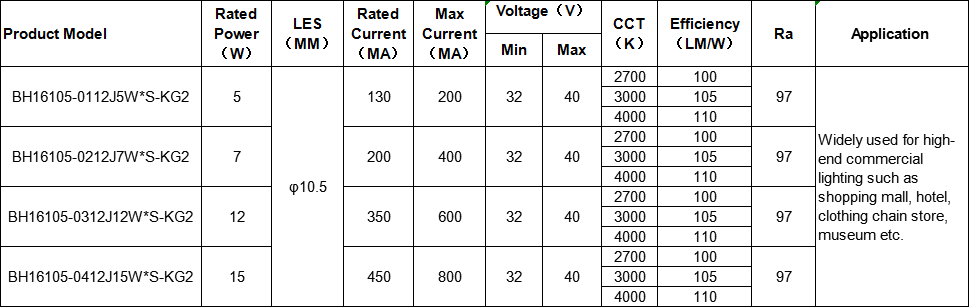 advanced technology downlight cob bh16105 factory for market-1