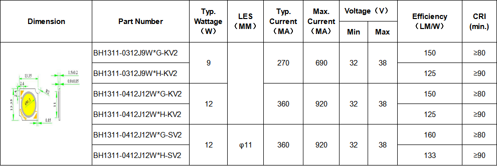Evercore cheap Led Cob Chip manufacturer for lighting-1
