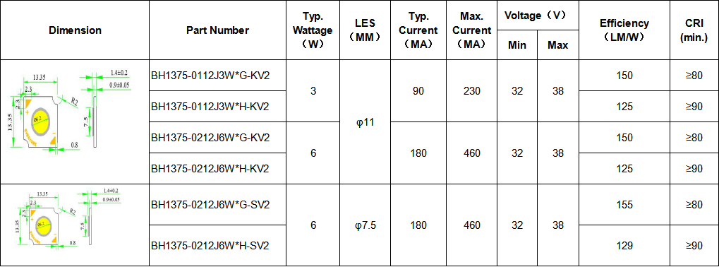 green rgb cob led front manufacturer for distribution-1