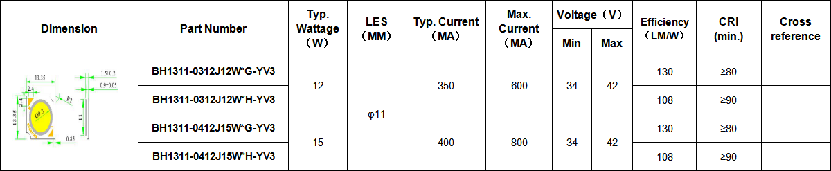 High Quality T14 Cob Led Factory