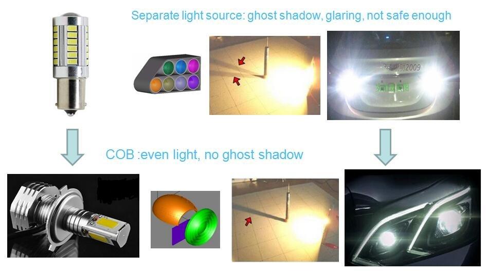 Automotive lighting Automotive lighting