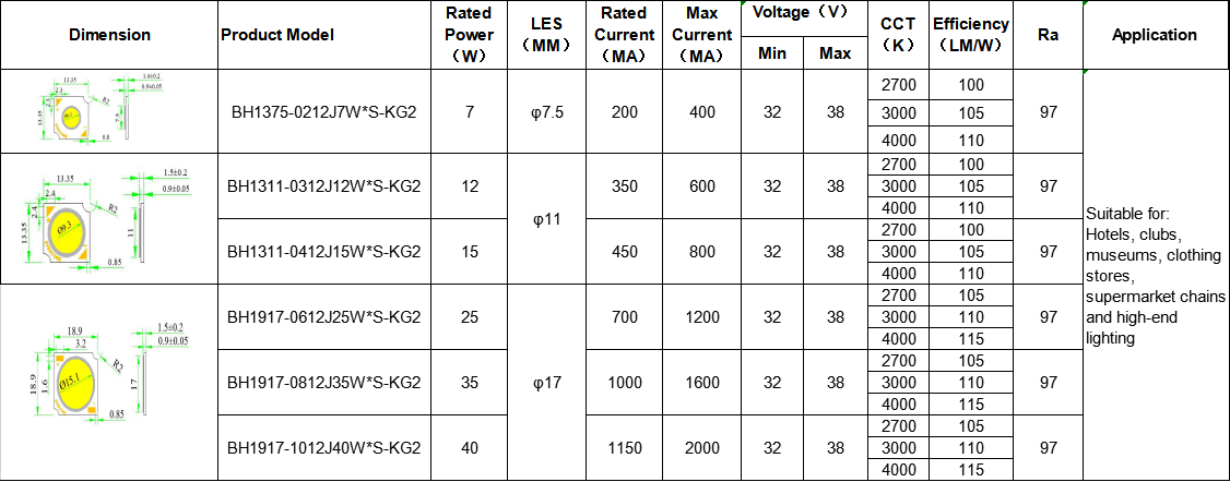 new led downlight kit bh1814 overseas market for sale-1