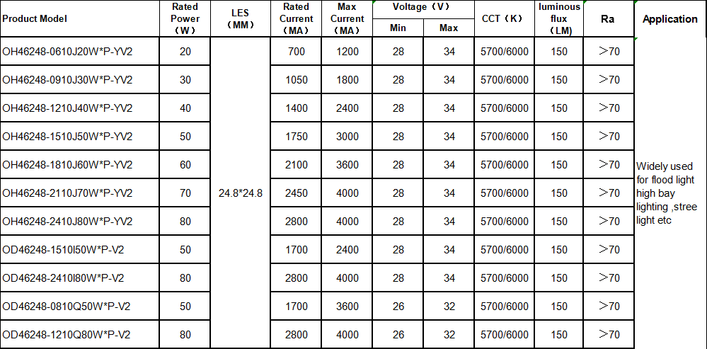 Evercore llight outside lights trader for importer-1