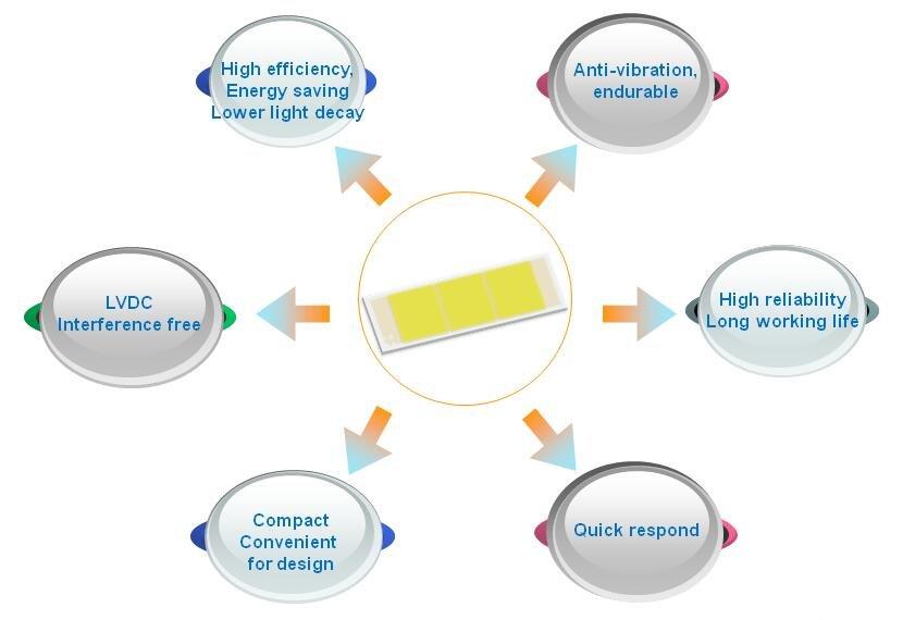 automotive cob automotive cob