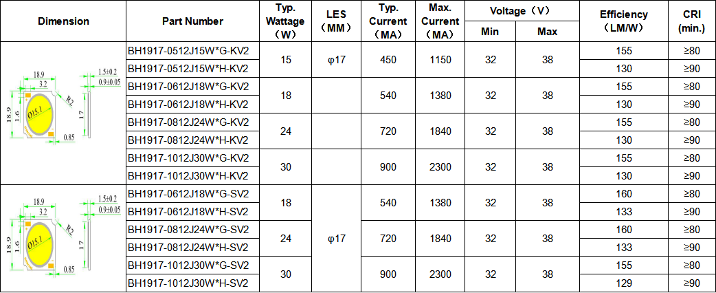 Evercore 3w5w Cob Led factory for sale-1