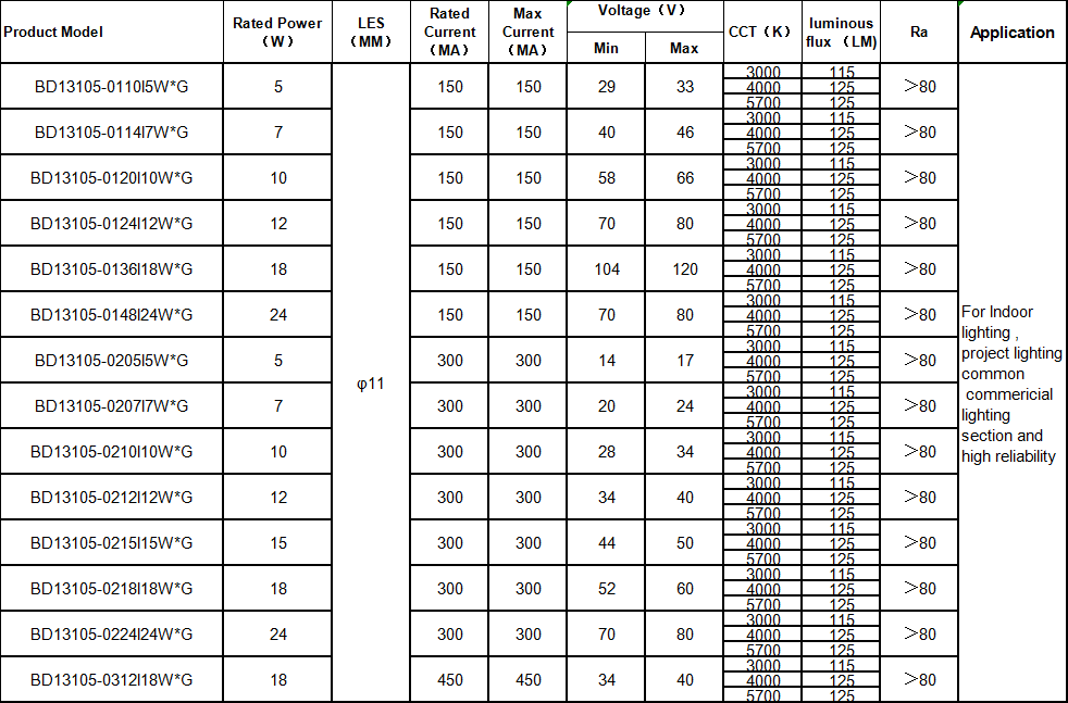 Evercore wholesale smd led chip Asia company for sale-1